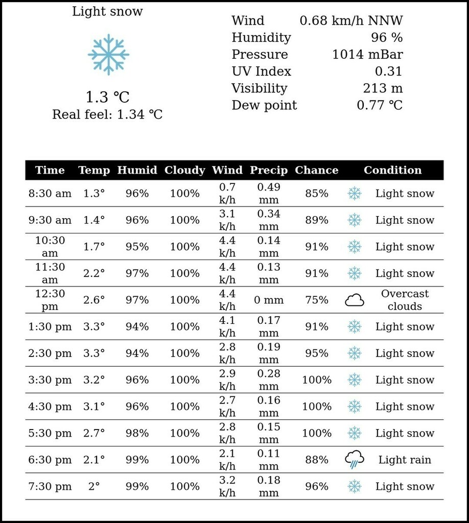 Srinagar Weather tweet media