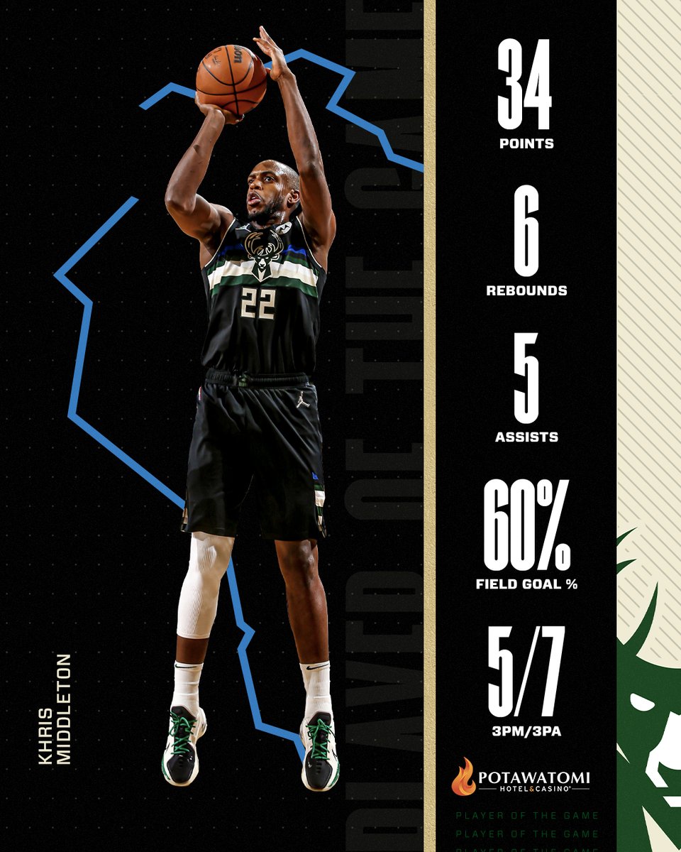 Bucks's tweet photo. .@Khris22m tied a season-high with 34 points tonight. #NBAAllStar 

🎰: @paysbig https://t.co/wL64Oc8fix