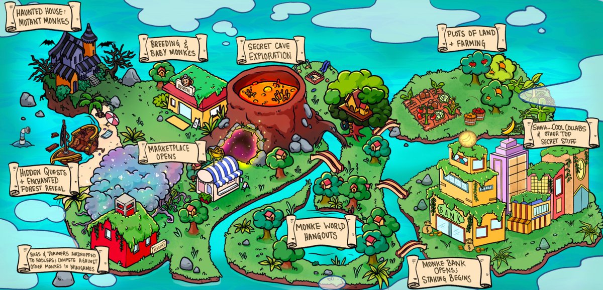 ICYMI: <a href="/CoolMonkes/">Cool Monkes 🆒🐵</a> SOLD OUT IN 15 MIN 🚨

- Breed and raise babies
- Explore the land
- Build and farm on their plot
- Partake in a unique in-game economy built on the ERC-20 token, $CMB 👀

The floor is currently 0.395 🚀