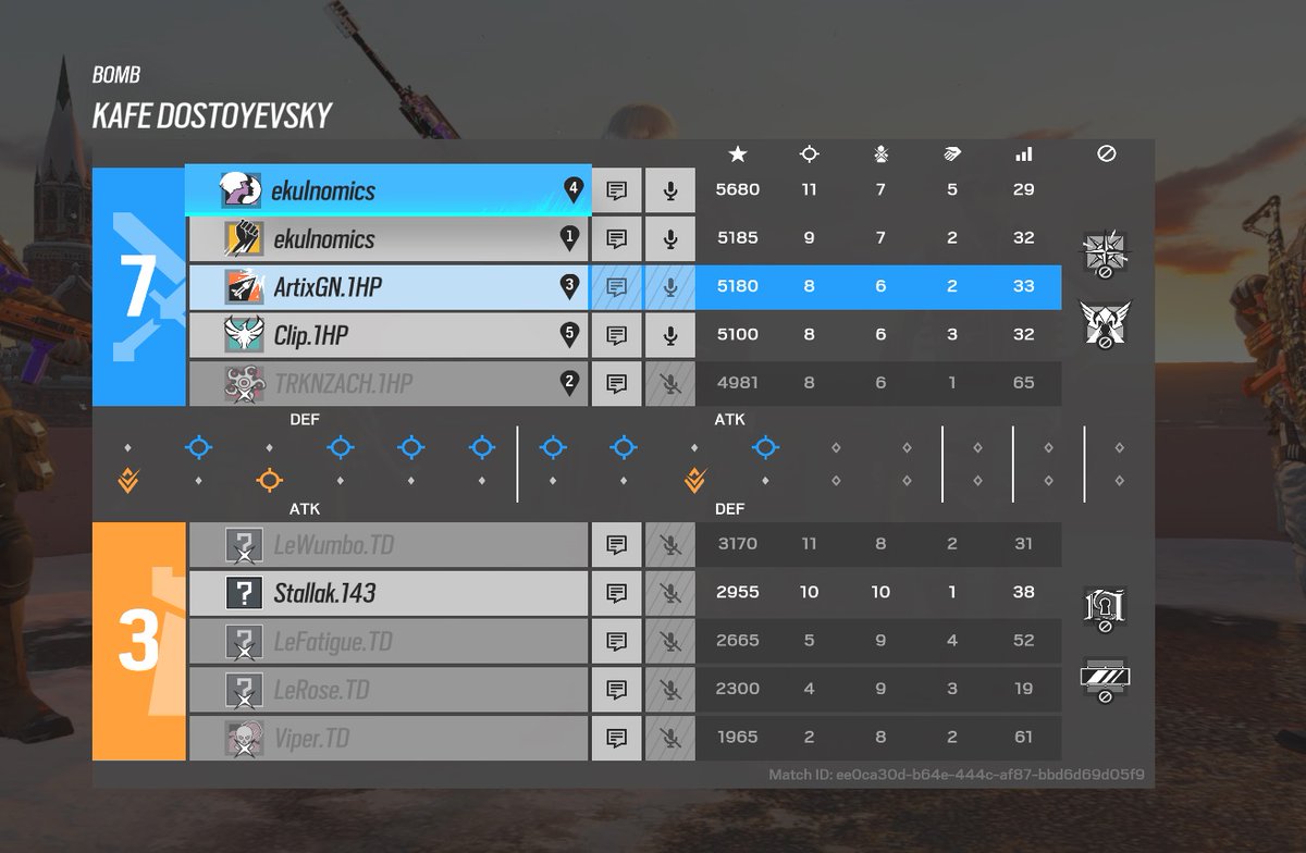 A disappointing L to <a href="/1HP_GG/">1HP - #BeTheDifference</a> Academy roster. They played an awesome game and had us at every turn. Looking to improve for next week.