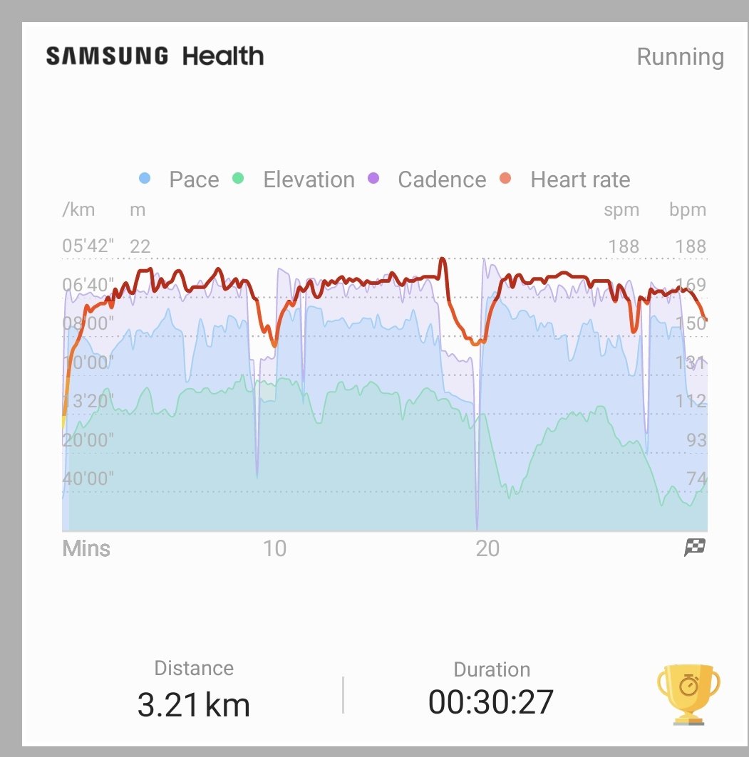 nitia_a's tweet photo. Ambisius kalau di hari Minggu tanpa visit. Lari 30 menit disambung HIIT 40 menit (Day 25th #EpicProgram). Uda setengah jalan dari #EpicProgram 🥳 https://t.co/35GMkxGDrp