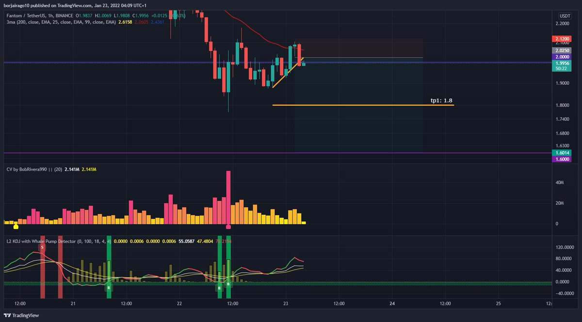 Short x50. Hagan sus apuestas.