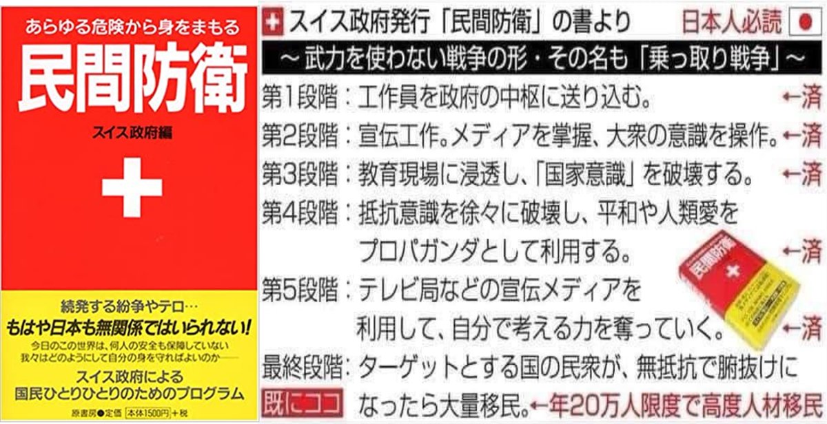 shoetsusato's tweet photo. 1969年スイス政府が国民を守る為に配布した、平時からの備えと非常時の際の行動方法を記した本

残念ながら、日本は武力により侵略される前に、精神的に腑抜けになり、もう最終段階に、
見事に　最終段階に、危機的状況です https://t.co/xI0yqYiPbY