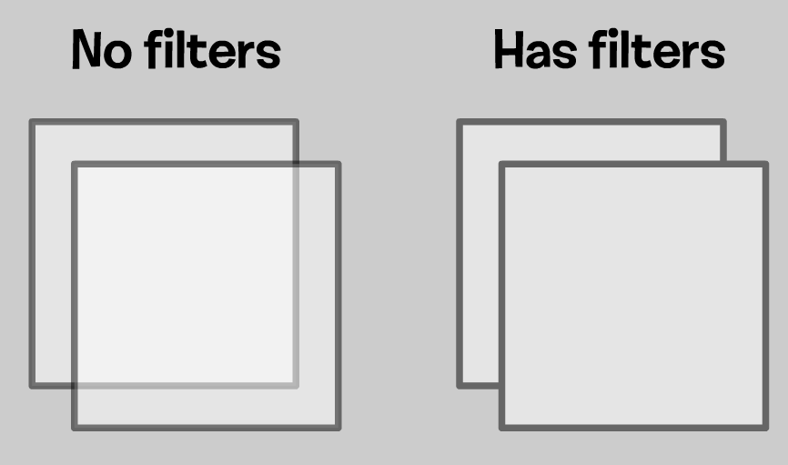 EquatedTable's tweet image. The coolest perk of using filters to a multi-layered symbol while having it transparent.