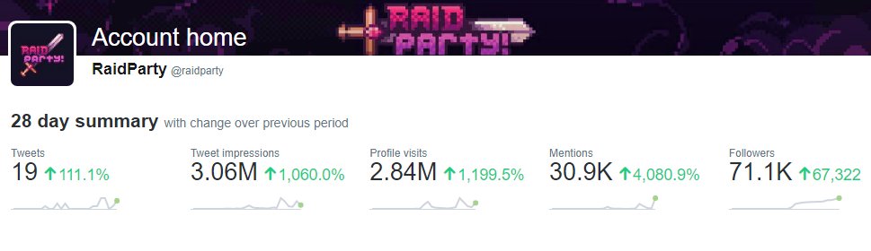 portfolio down analytics up 😀