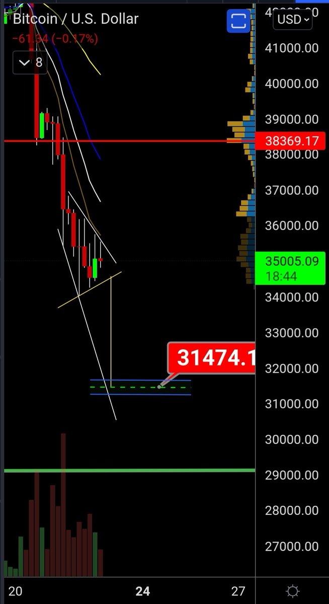 Crypto Savy 🔥Craig 🔥 Market Analysis NFA tweet media