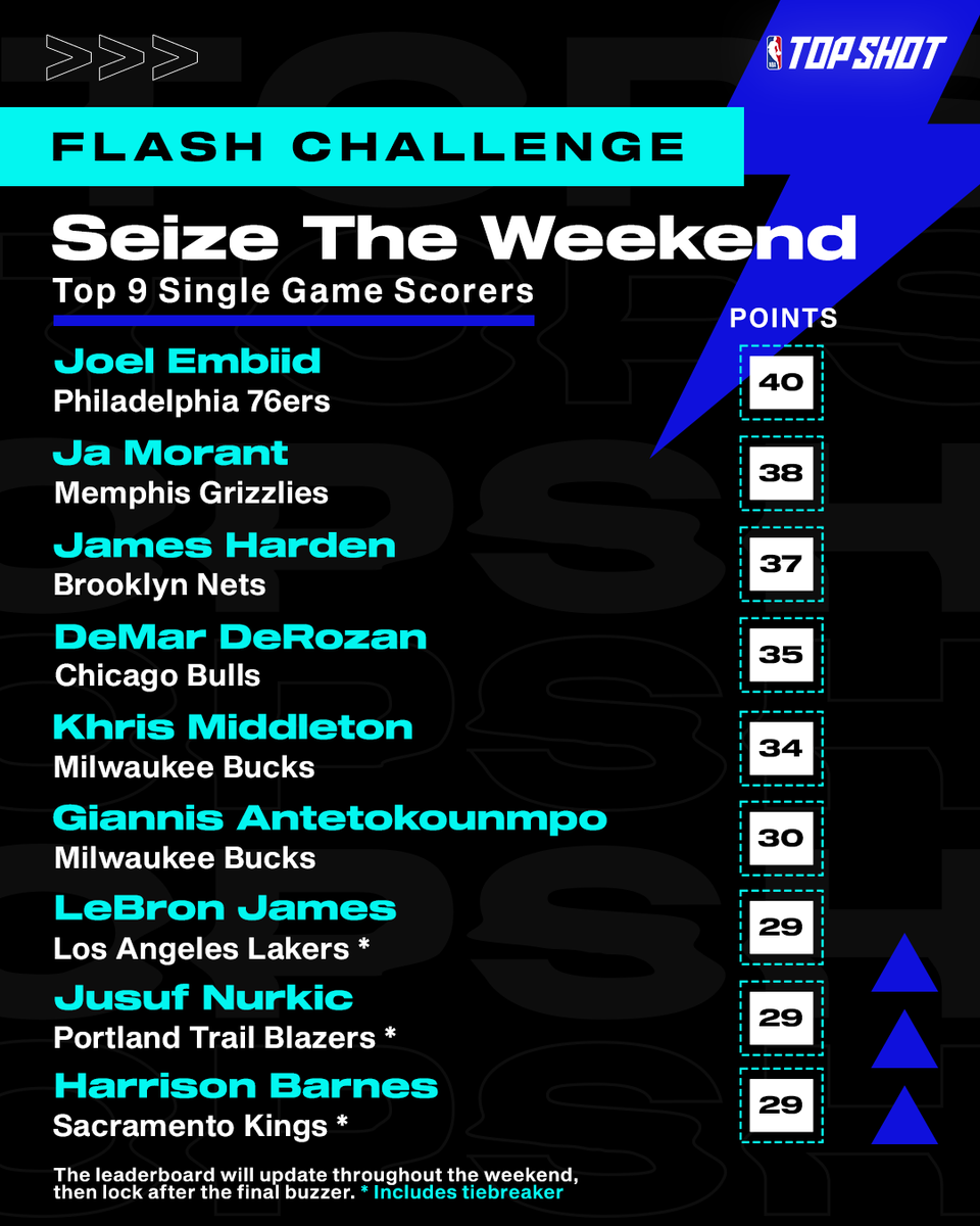 NBA Top Shot tweet media