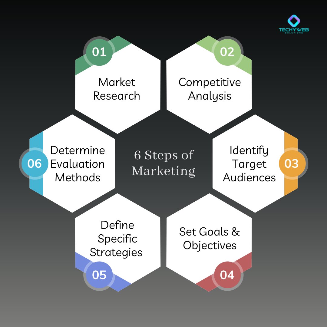 techywebsol's tweet photo. A marketing plan may not be at the top of a business owner’s task list, but it should be.

#marketing #socialmedia #digitalmarketing #business #marketingdigital #branding  #digitalmarketingplan #digitalmarketingtips https://t.co/1pV3cQ2VG2