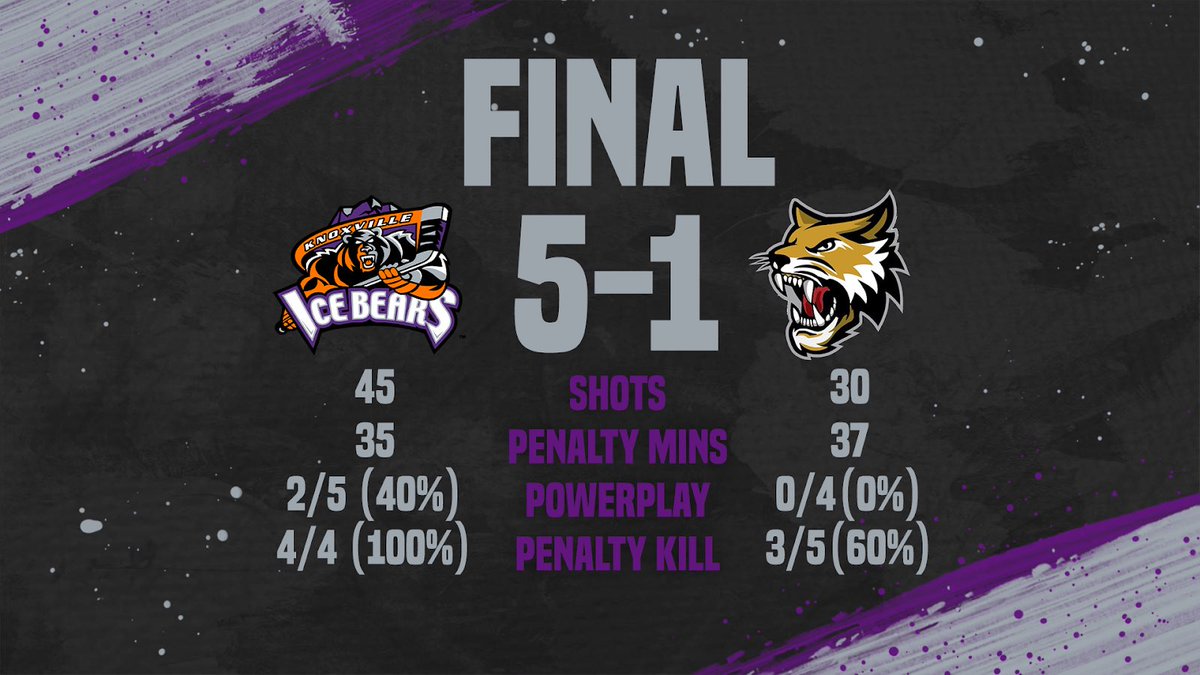 icebears's tweet photo. ADDING ANOTHER ONE TO THE WIN COLUMN! 

A sweep at home is a perfect way to complete the weekend! See y’all in two weeks! 

#KIBvsVC https://t.co/SLLtYtg9Bn