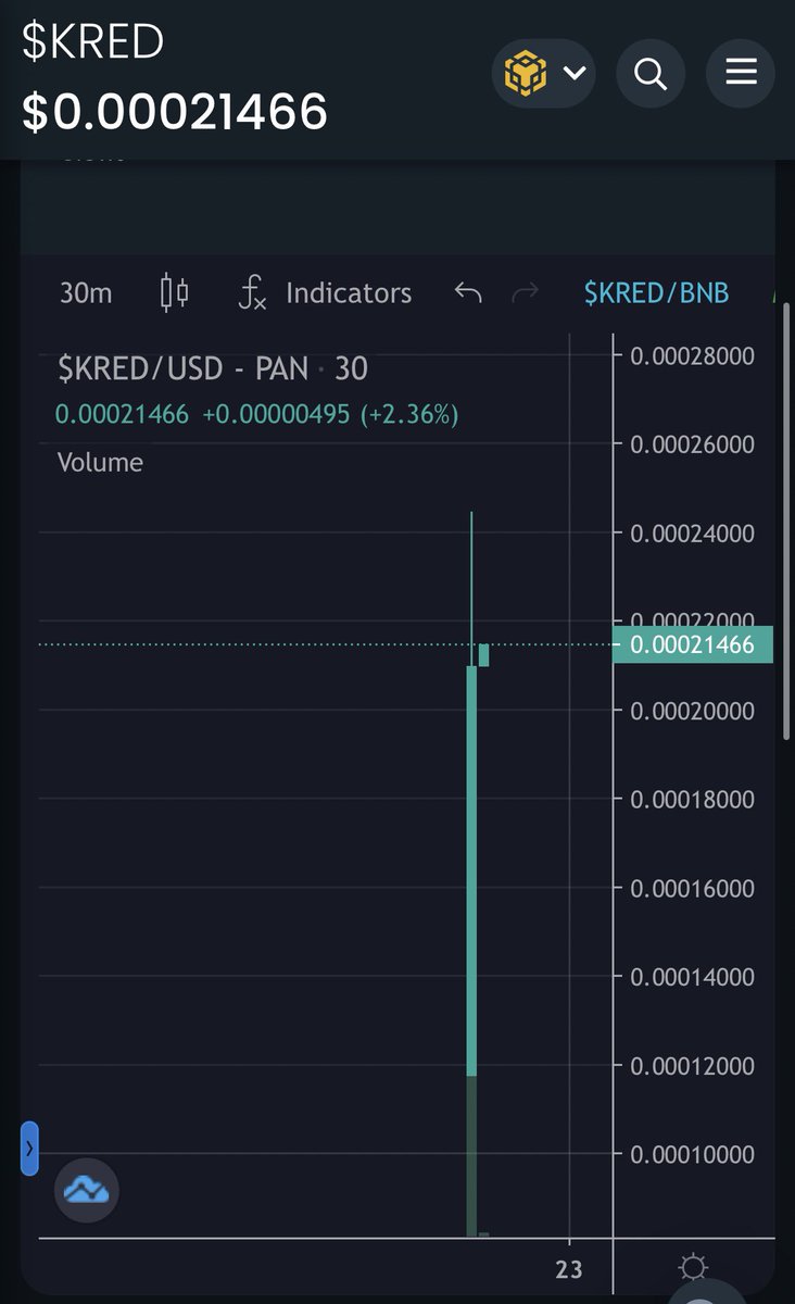 CryptoEmpressX's tweet image. #Kred just launch‼️🚀

🔥dextools.io/app/bsc/pair-e…

#Greenwall #BNB #Binance