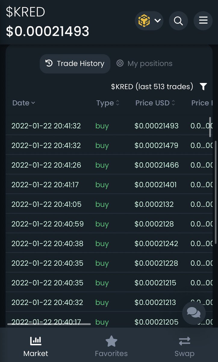 CryptoEmpressX's tweet image. #Kred just launch‼️🚀

🔥dextools.io/app/bsc/pair-e…

#Greenwall #BNB #Binance