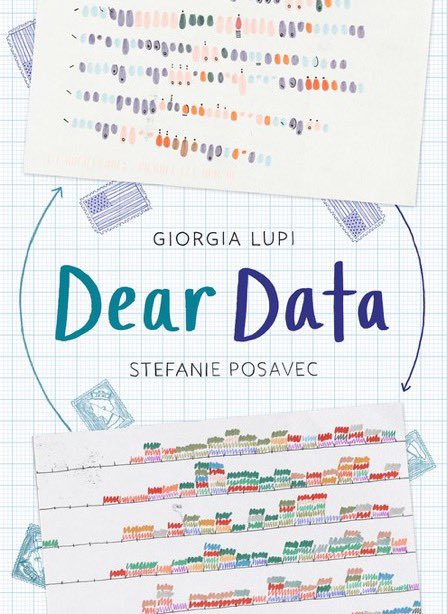 KirkDBorne's tweet image. Brilliant, Clever, *and* Entertaining...

The "Dear Data" postcard collection in a book: amzn.to/2PSiwON

The "Dear Data" Data Visualization Postcard Kit: amzn.to/3nOZUM6

#DSBooks #DataLiteracy #DataScience #BigData #DataViz #DataStorytelling