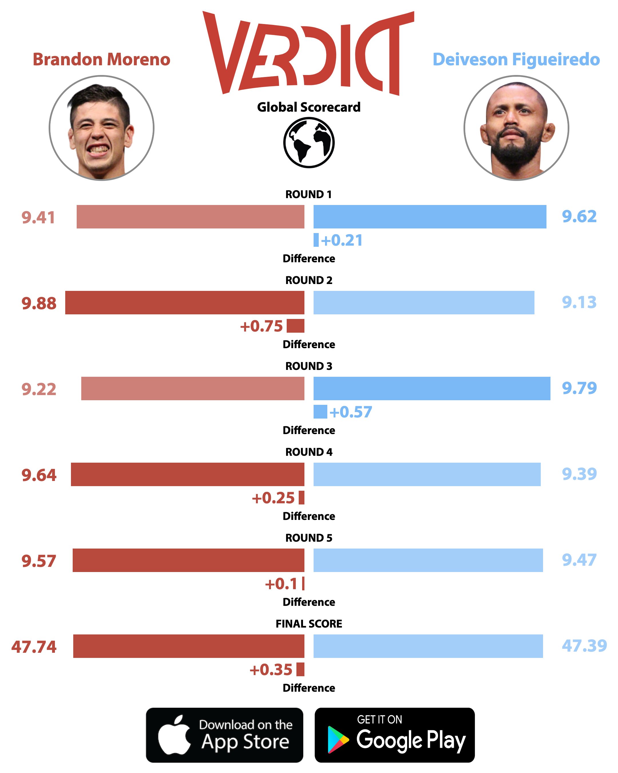 LAUM VS MORENO FINAL DESEMPATE 