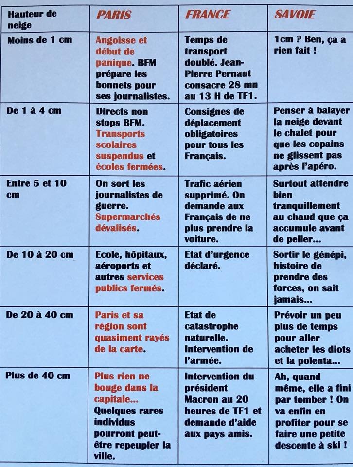 Neige et ressentis ! Savoie et #HautesAlpes !