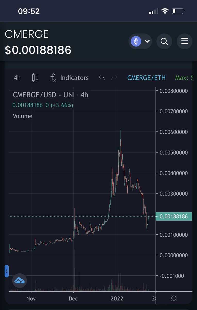 Crypto_Sisters's tweet image. #Cmerge .@coinmerge dextools.io/app/ether/pair…