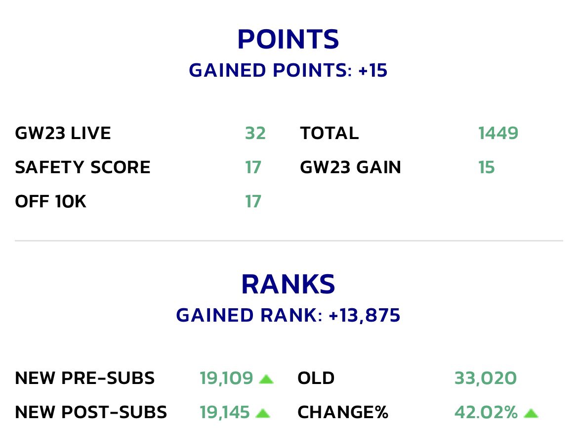 FPL Baba 🌴 tweet media