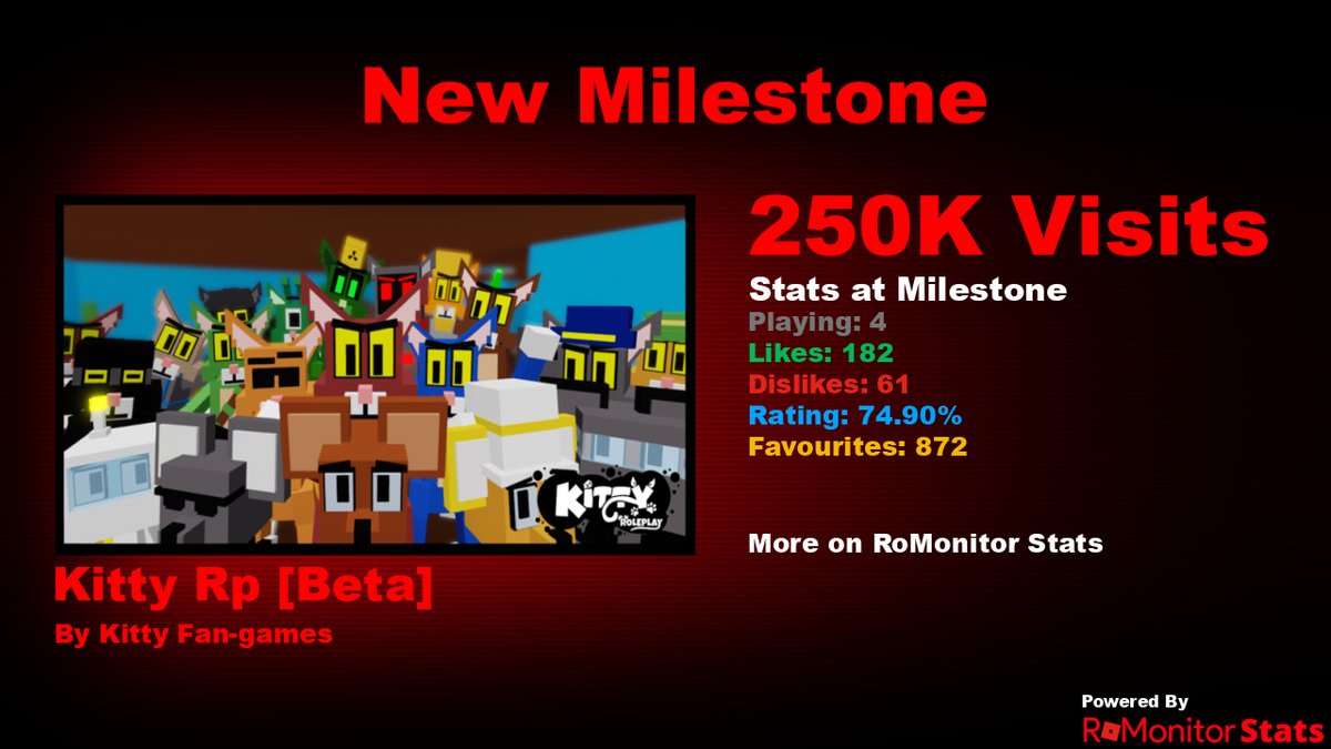 RoMonitor Stats tweet media