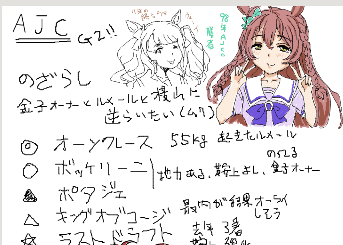 調教特注馬とはいえ大外だからとマイネルファンロンを外したのは下策でした…一方最内だから怖かったキングオブコージの末脚お見事でした… 