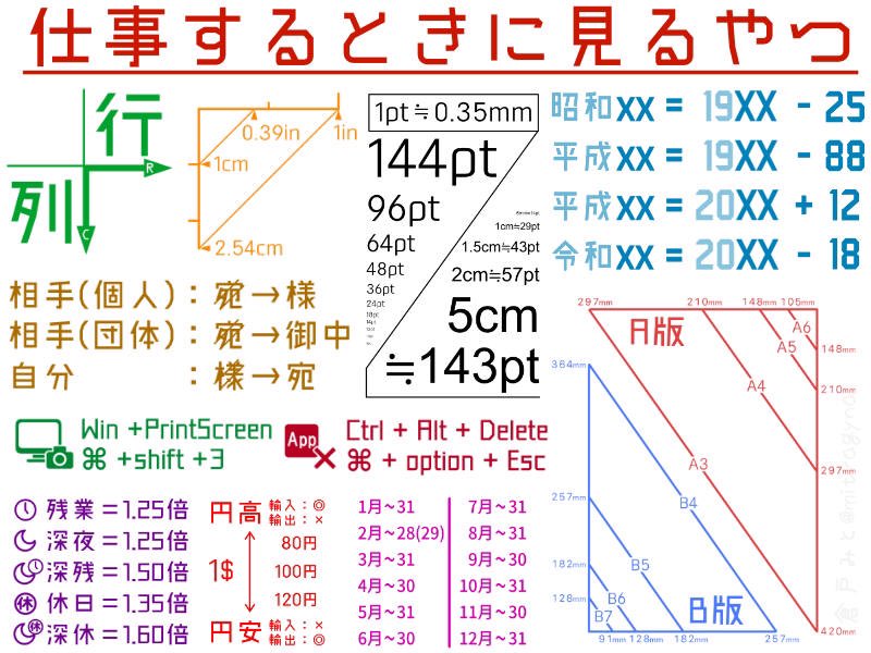 仕事するときに見るやつ がとても便利で助かると話題に 助かる 高画質にして壁紙にしたい Togetter