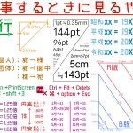何故か覚えられないやつ。『仕事するときに見るやつ』作りました。