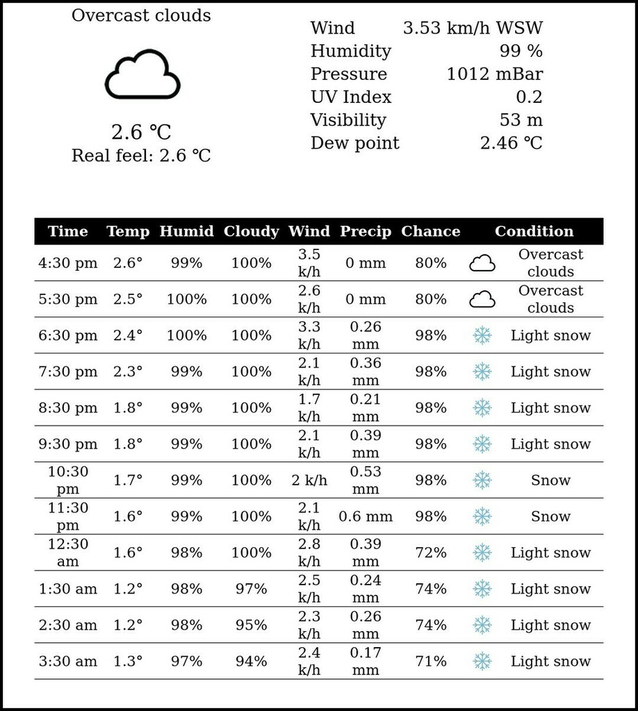 Srinagar Weather tweet media