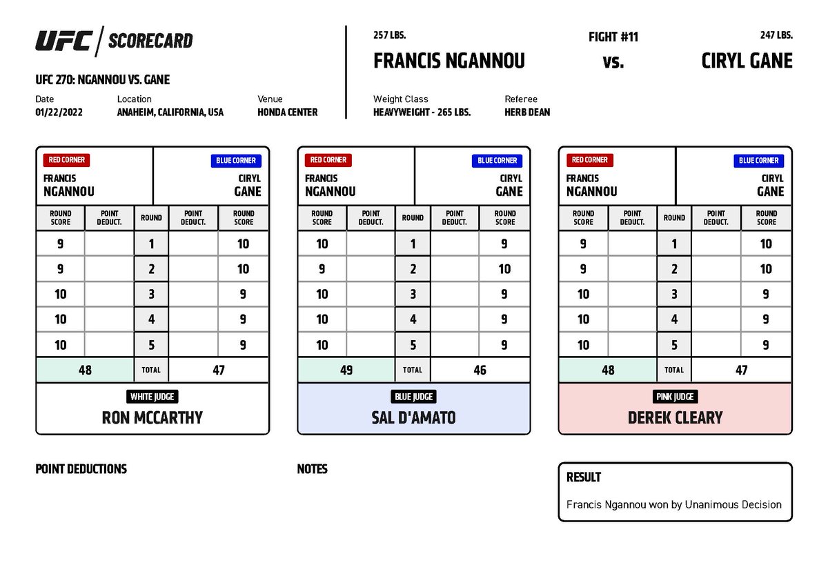 UFCNews's tweet photo. #UFC270 Official Scorecard: Francis Ngannou (@Francis_Ngannou) vs Ciryl Gane 

All Tonight's Scorecards: https://t.co/bURc5BZbZf https://t.co/VmSLgWtLfX