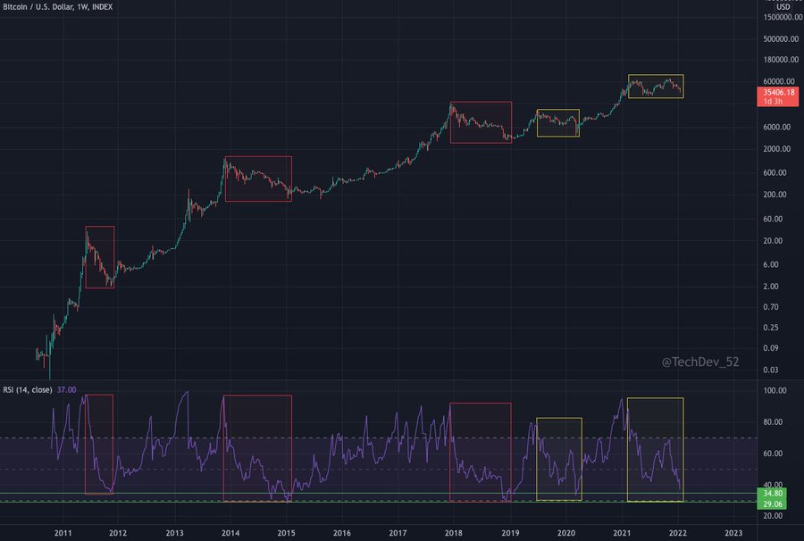 BTC/USD árfolyam - belvarosibababolt.hu