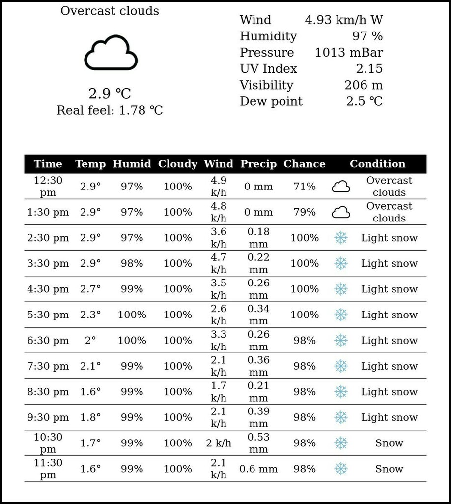 Srinagar Weather tweet media