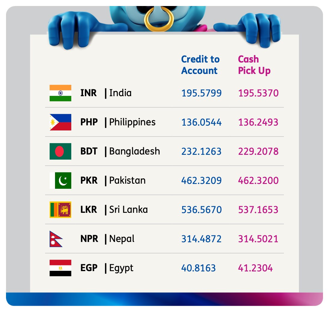 BFCBahrain's tweet photo. Get real-time money transfer rates at https://t.co/fkqod2a3BA with #BFC

You can now send money online at https://t.co/HSdu7P3zuX or on our app! Download it here: https://t.co/z6H5AmxsnJ

Have a great day! 

#Bahrain #BobRates #Remittance #MoneyTransfer #Sendmoney https://t.co/IpZ3sPexMf