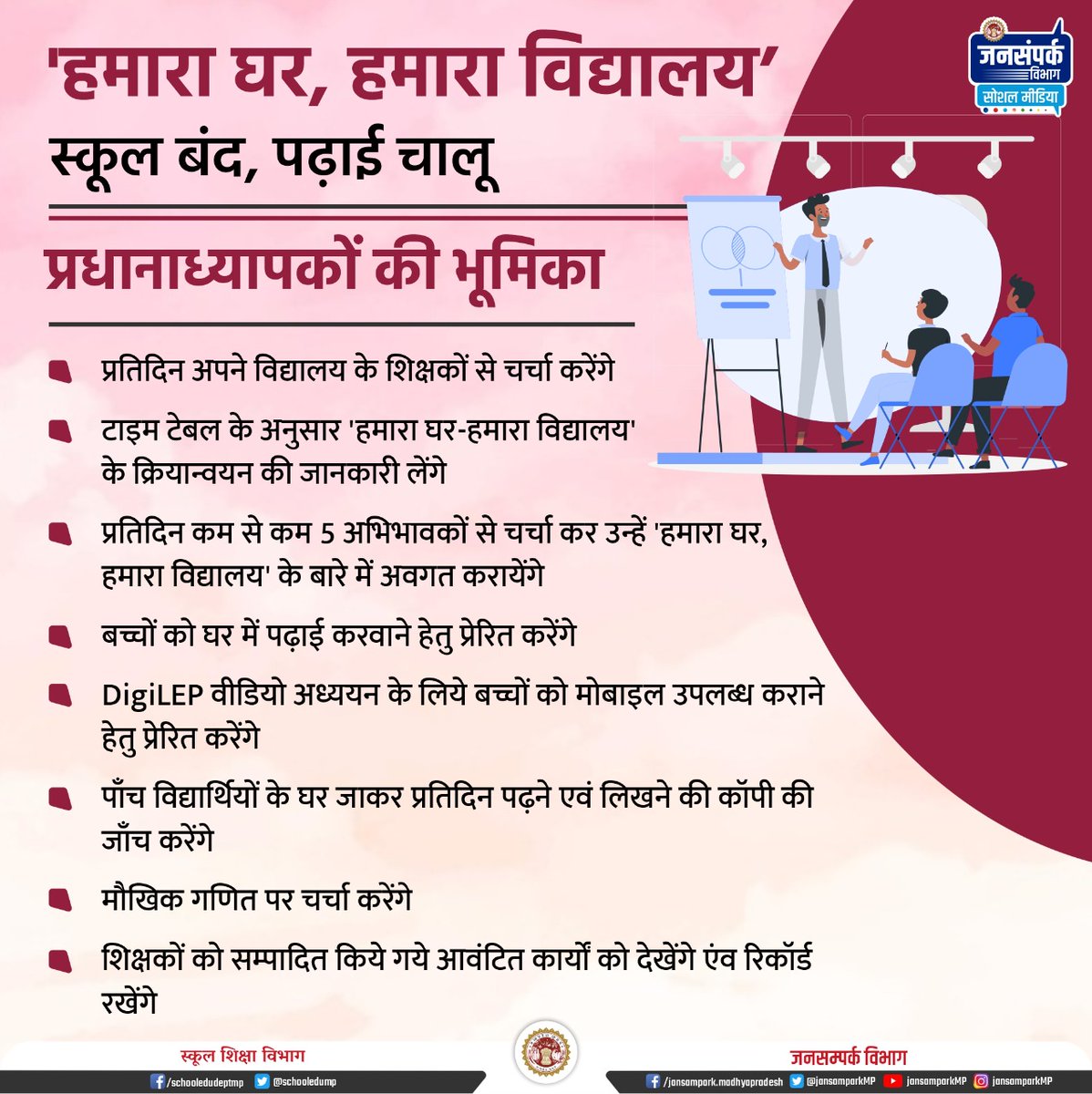 'हमारा घर, हमारा विद्यालय'
स्कूल बंद, पढ़ाई चालू

🔷प्रधानाध्यापकों की भूमिका:

➡ प्रतिदिन अपने विद्यालय के शिक्षकों से चर्चा करेंगे
➡ टाइम टेबल के अनुसार 'हमारा घर-हमारा विद्यालय' के क्रियान्वयन की जानकारी लेंगे

#हमारा_घर_हमारा_विद्यालय
#JansamparkMP
