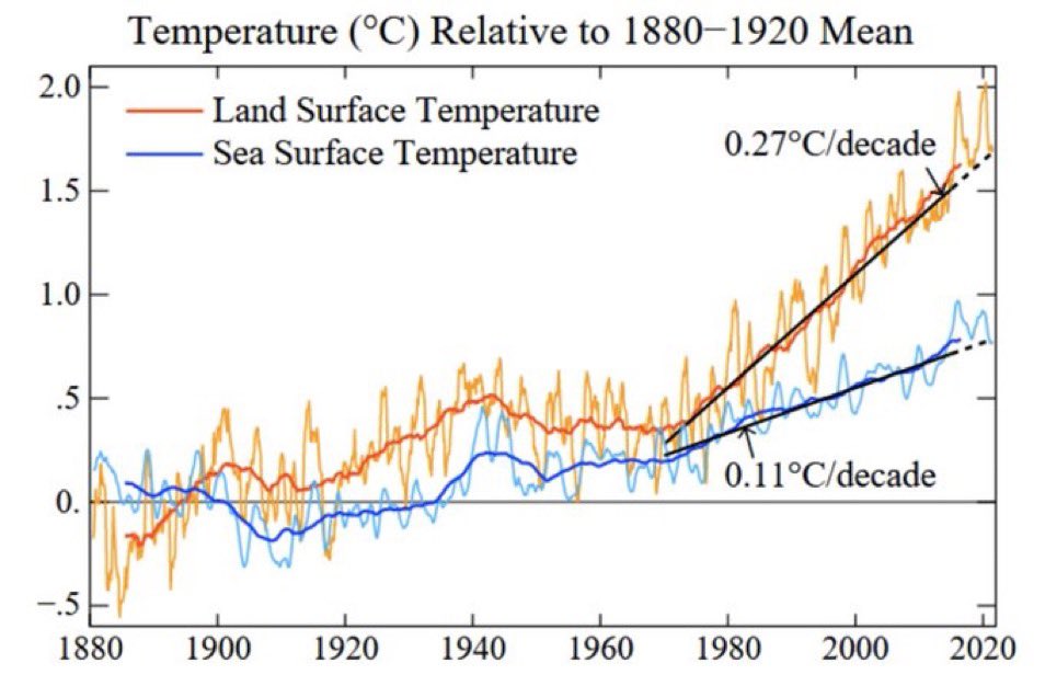 <a href="/RobertShippey/">Robert</a> Honestly I find it so difficult, despite the clearest data, everyone still thinks this is a non reality. There will come an oh shit moment and then there will be an explosion of anger as denial slips away.