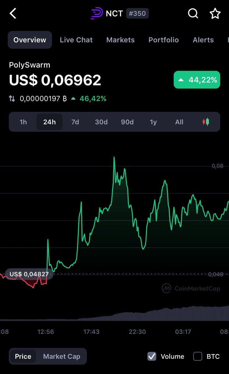 _The_Swarm's tweet photo. 💹 with daily volume going from $5mln to $40mln….
🔮 something big must be waiting around the corner for #polyswarm $NCT https://t.co/YxPFNzrVae