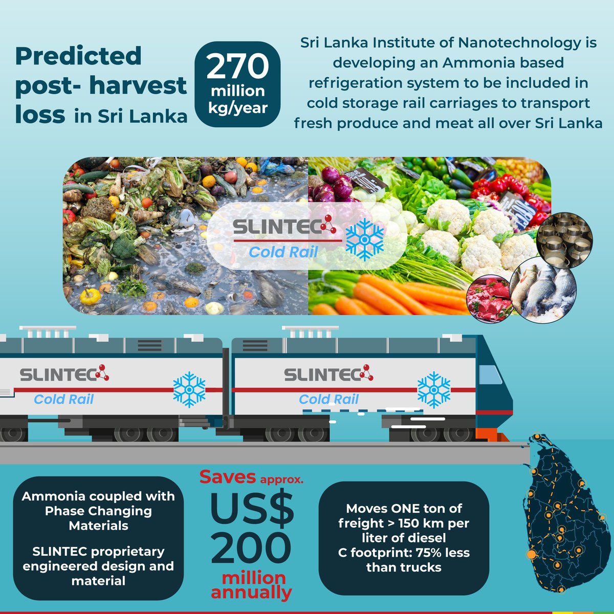 Sri Lanka Institute of Nanotechnology (SLINTEC) tweet media