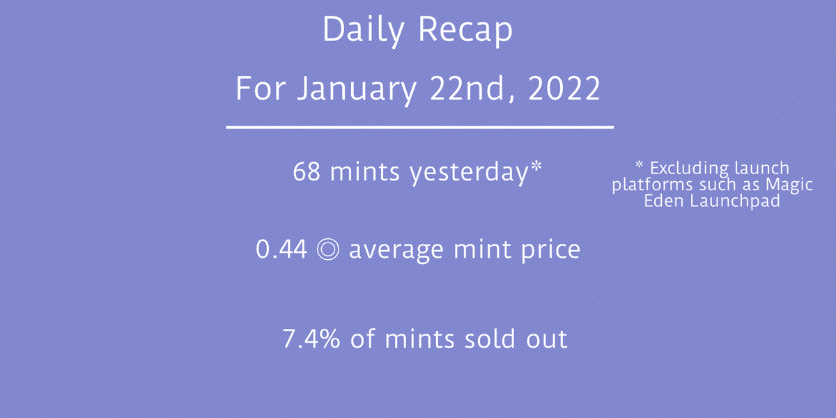 gm

don't forget to take profit