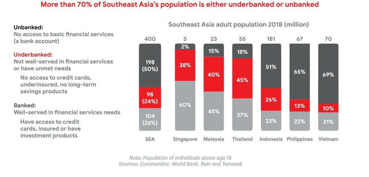South-East Asian SMEs are missing out on the digital revolution. Here's how to get them on board <a href="/firstcircleph/">First Circle</a> @BainAlerts wef.ch/3GW33me