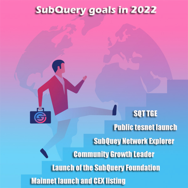 irinairaanas34's tweet image. @SubQueryNetwork has a bunch of key events coming up in 2022. Everything is just beginning.
#SubQueryJanuary #web3 #SubQueryAmbassadorProgram #SubQuery #SubQuerySpartanProgramme #SubQuerySpartans