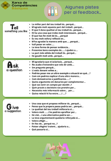 RosaSensatAxA's tweet photo. 💡Algunes pistes per generar el #feedback mitjançant la tècnica del TAG d' @edutopia per @xarxaCb 
https://t.co/bM6jomyqZq https://t.co/EbqUsukF2c