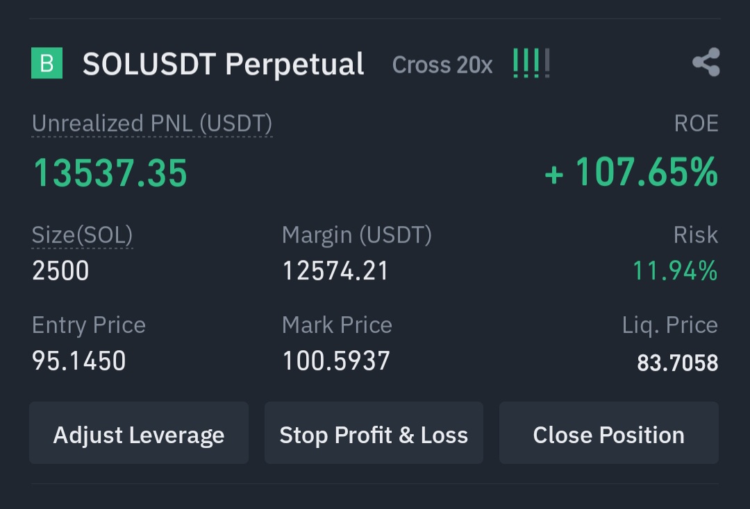 Played it safe and closed my long a little early to secure the bag. To celebrate im giving away 10 #Solana each to 3 winners! Like, follow &amp; retweet to enter.
