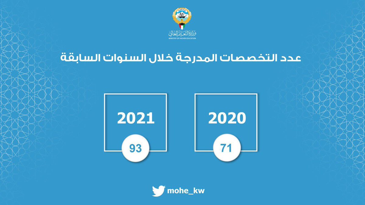 التخصصات المدرجة في خطة بعثات #وزارة_التعليم_العالي خلال السنوات السابقة

#البعثات
#التعليم_العالي 
#الكويت