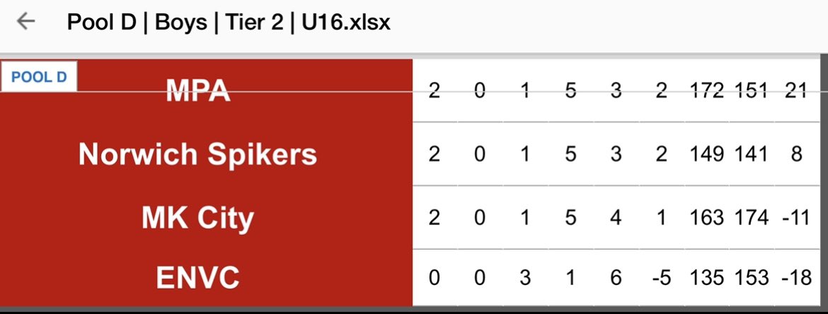 MPA PE Dept. tweet media