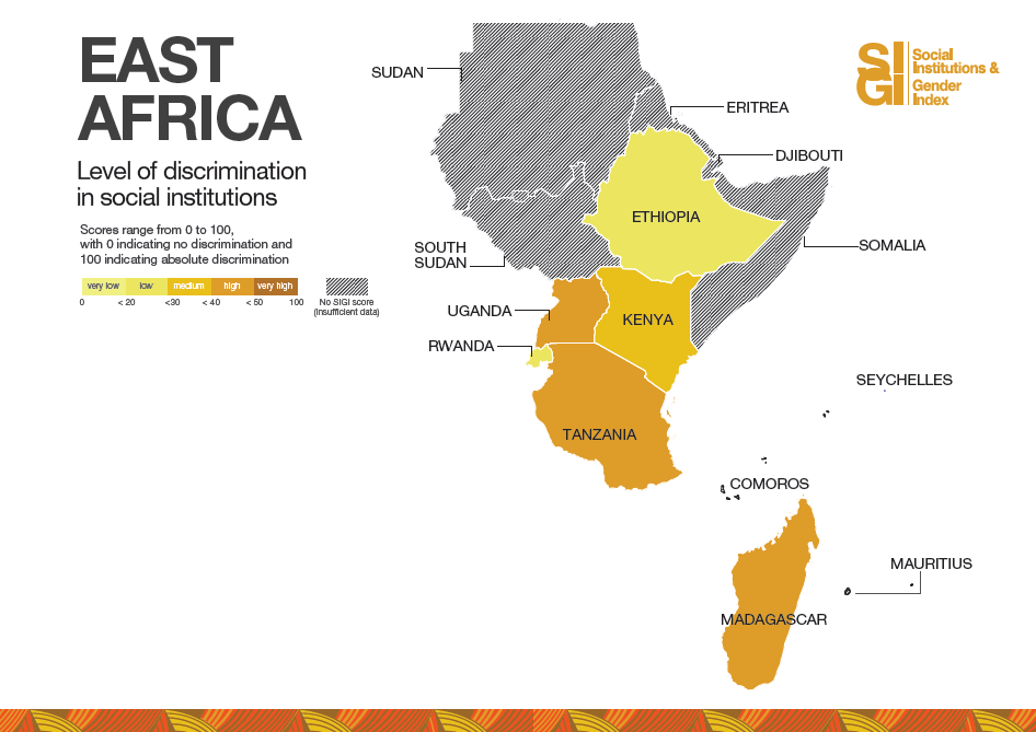 𝐂𝐨𝐦𝐩𝐚𝐫𝐞 𝐲𝐨𝐮𝐫 𝐫𝐞𝐠𝐢𝐨𝐧: Level of #genderdiscrimination in social institutions in #EastAfrica - out of 100 
🇷🇼 Rwanda 28
🇪🇹 Ethiopia 30 
🇰🇪 Kenya  35
🇺🇬 Uganda 45
🇹🇿 Tanzania 46
🇲🇬 Madagascar 48

Follow #SIGIAfrica for more.