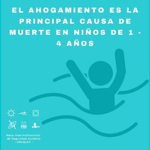 El Ahogamiento es la primera causa de muerte en niños de 1 a 4 años.
Esto se debe fundamentalmente a la falta de barreras físicas eficaces en el acceso al agua y de supervisión adecuada.
Juntos podemos prevenir el Ahogamiento en Uruguay