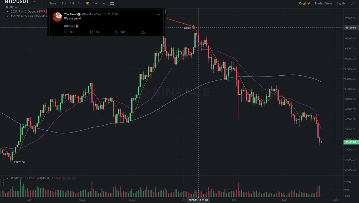 SimonSvatos1's tweet image. The signals were there TBH