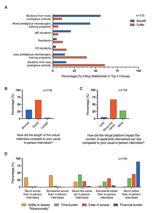Vamsi Reddy, MD (@vamsireddymd) on Twitter photo Check out our new publication in <a href="/TheJNS/">Journal of Neurosurgery</a>
👇🏾👇🏾👇🏾
pubmed.ncbi.nlm.nih.gov/35061981/
<a href="/DrJudyHuang/">Judy Huang, MD</a> <a href="/HSnyderMD/">Harrison Snyder, MD</a> <a href="/jerjohnson/">Jeremiah Johnson MD, FAANS</a> @nateselden <a href="/SNS_Neurosurg/">Society of Neurological Surgeons</a>
Survey results from 119 (51.7%) of 230 #neurosurgery program leaders Check out our new publication in <a href="/TheJNS/">Journal of Neurosurgery</a>
👇🏾👇🏾👇🏾
pubmed.ncbi.nlm.nih.gov/35061981/
<a href="/DrJudyHuang/">Judy Huang, MD</a> <a href="/HSnyderMD/">Harrison Snyder, MD</a> <a href="/jerjohnson/">Jeremiah Johnson MD, FAANS</a> @nateselden <a href="/SNS_Neurosurg/">Society of Neurological Surgeons</a>
Survey results from 119 (51.7%) of 230 #neurosurgery program leaders