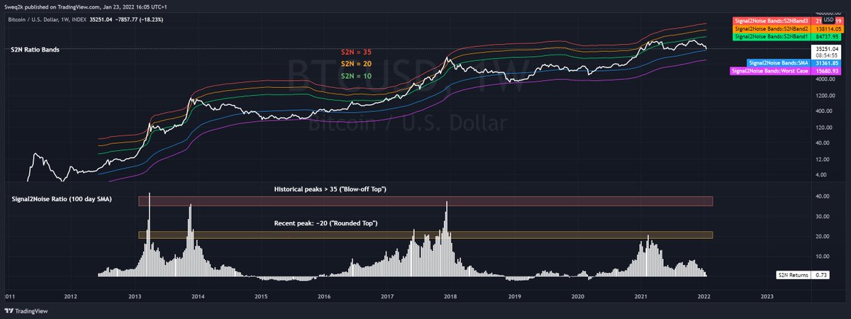 #Bitcoin $BTC Update 

Scenarios on what's next and "max pain" estimates with two scenarios. 

Thread 🧵
