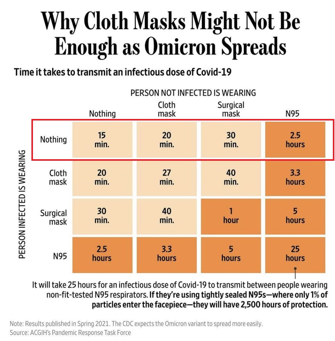 David W. Higgins tweet media