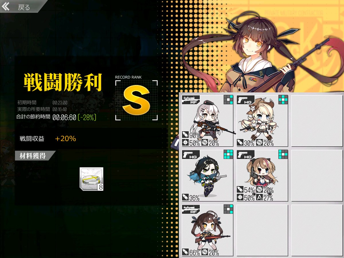 今週の融合演習

https://t.co/SCsxrEyDnY

月、木 (-21~38%)
火、金 (-21~28%) 
水、土 (-3~8%) 

コントロール不要
%は乱数により多少異なる場合があります
(火·水曜日の融合演習も設定しておけば機器を変えない限りそのまま残ります)

ティシペさんのK5漫画に変えてみました

#ドルフロ
#融合演習 