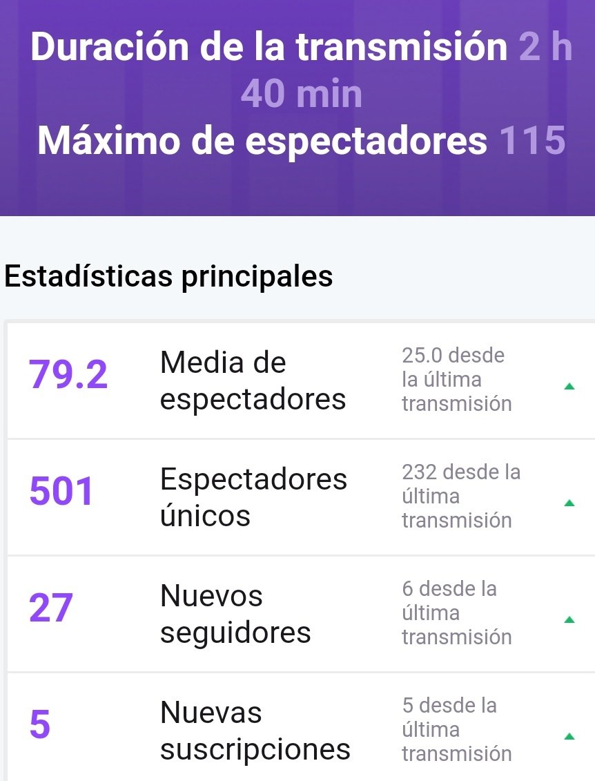 Ejem...Lo de ayer fue un #descontrol

En el #directo de <a href="/Desafio_GT/">Desafío SimRacing GT</a> (#PeregrinEndurance) logramos el hito de llegar a más de 1000 seguidores en el #canal de #Twitch tras un año y medio de #viaje

#GTSport #simracing #eSports

#MuchasGracias a todos los que me apoyáis a diario ⬇️