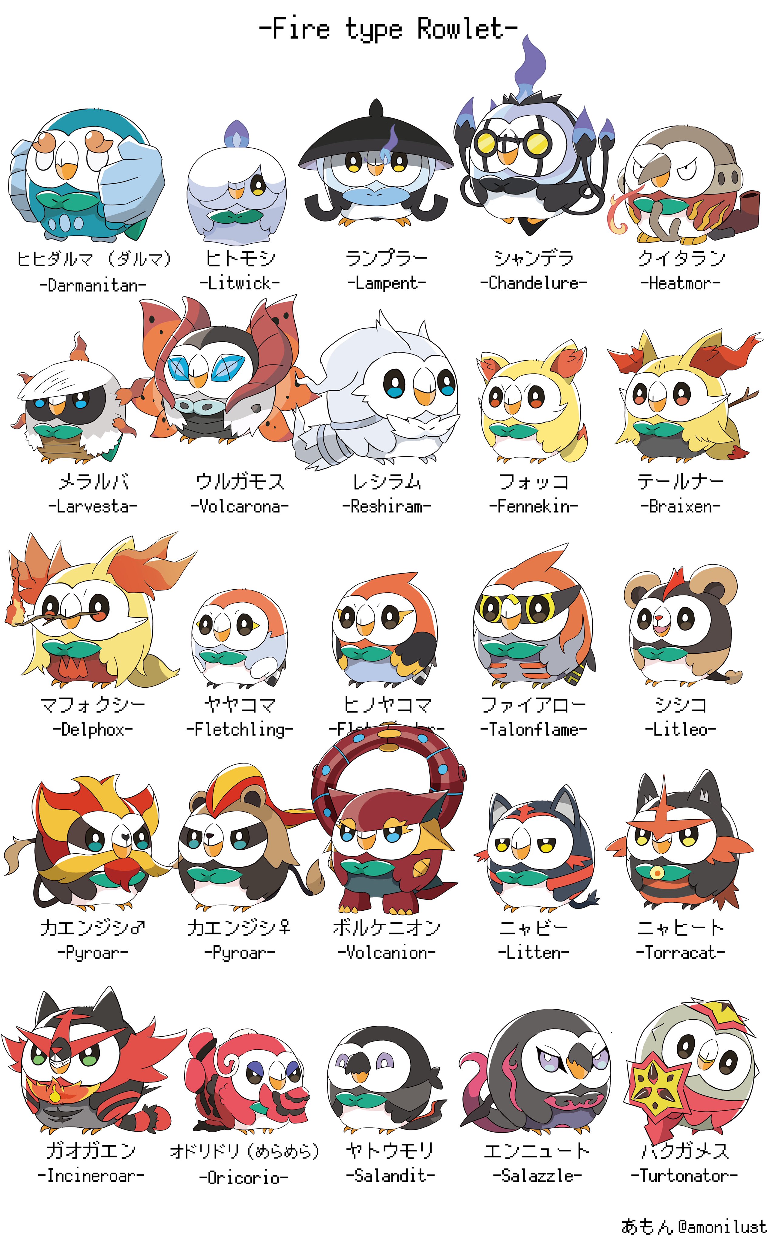 あもん 土曜東シ02a 歴代の御三家ポケモン 1 8世代 の 全72種類描きました 大嘘 再掲含む T Co Xohc9q2stp Twitter