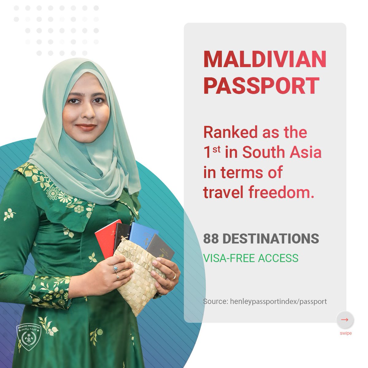 ImmigrationMV's tweet photo. Maldivian Passport - Ranked as the 1st in South Asia in terms of travel freedom.

@presidencymv 
#DhivehiPassport #MaldivianPassport #MaldivesImmigration #HanleyPassportIndex https://t.co/5dX6dpoTll